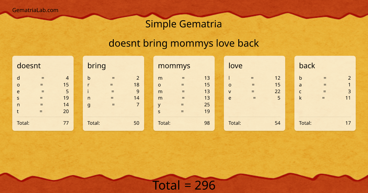 doesnt bring mommys love back in simple Gematria